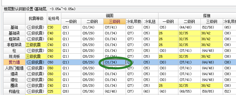 外侧纵筋