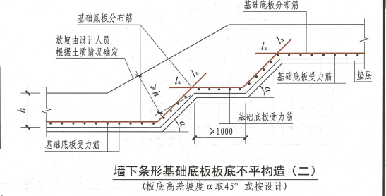 基礎(chǔ)底