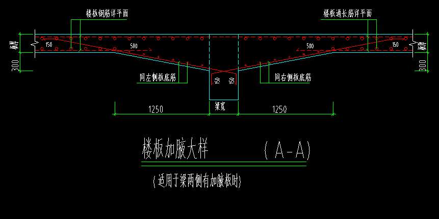 算量