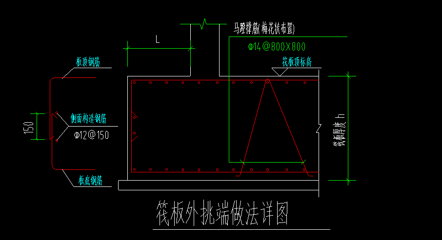 马凳筋