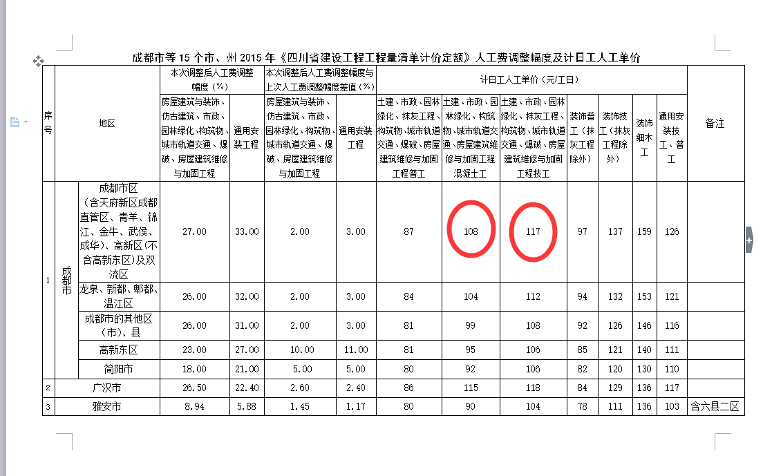 计日工