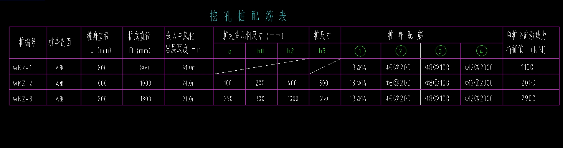樁