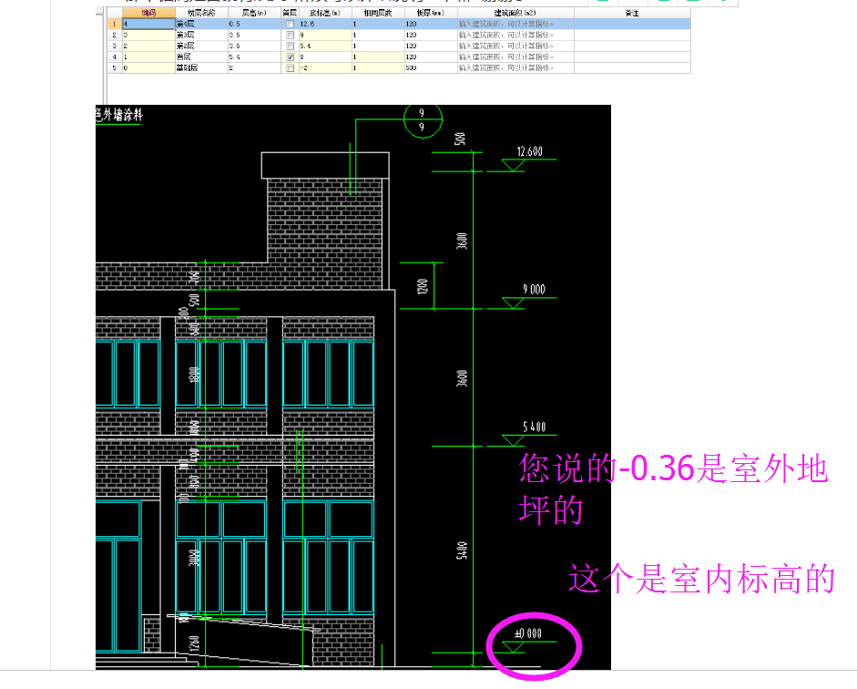 答疑解惑