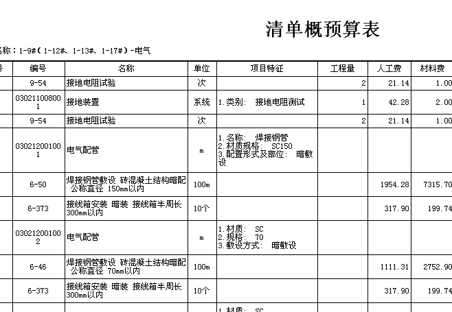 预算表