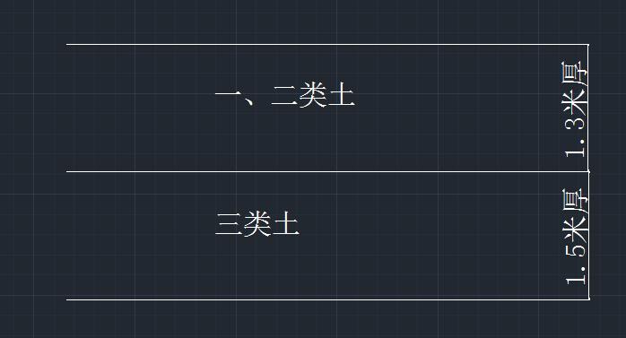 放坡系数