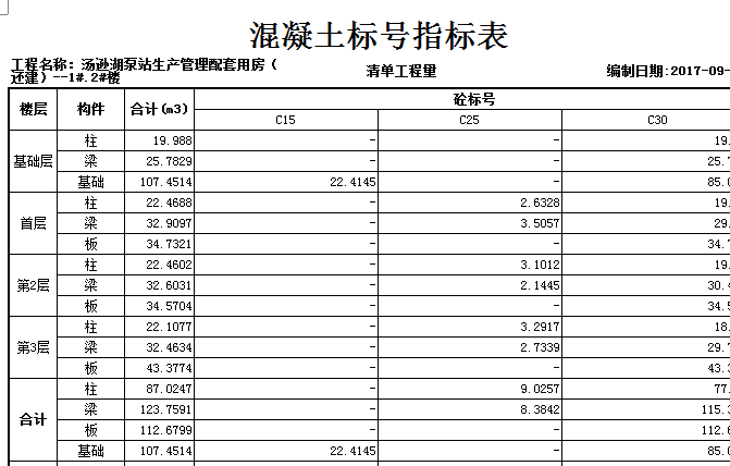 补充问题:我在钢筋里面已经画了构造柱,怎么在报表里面没有混凝土工程