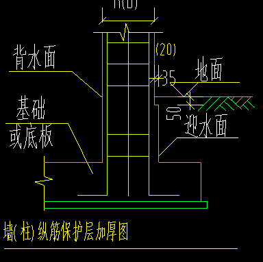 筏板锚固