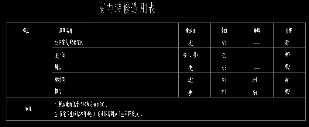 樓梯電梯
