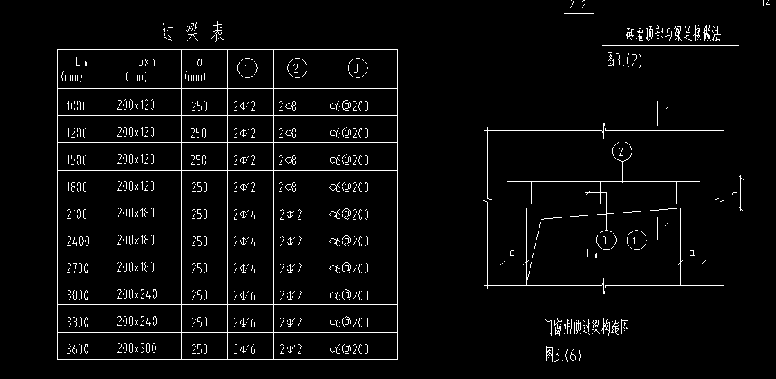 过梁表