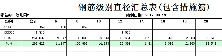 报表查量