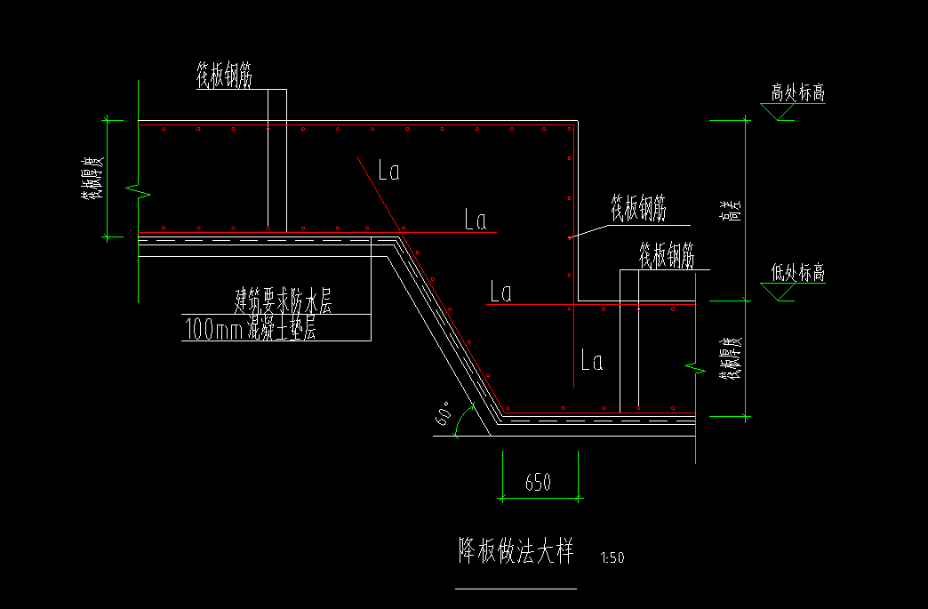 降板