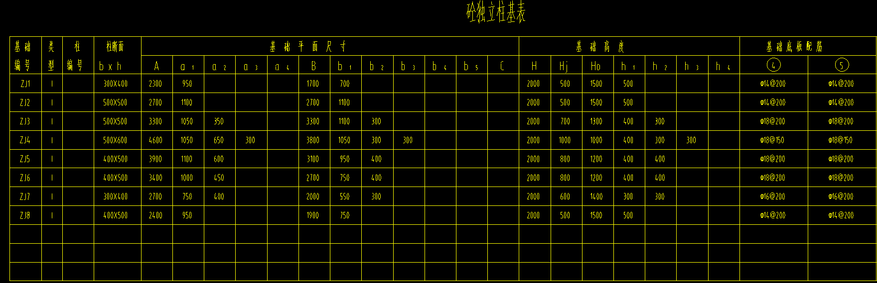 獨(dú)立基礎(chǔ)