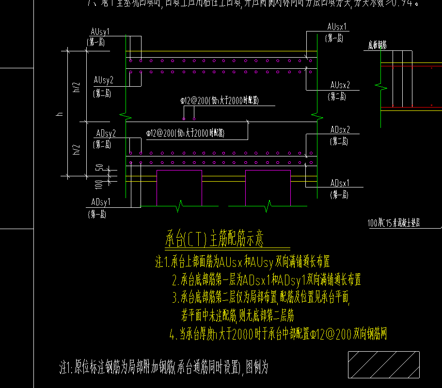 錨