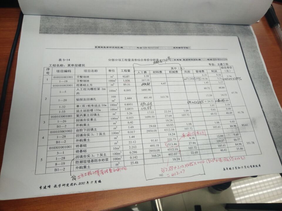 综合单价分析