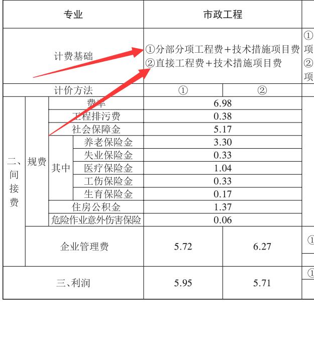 直接工程費