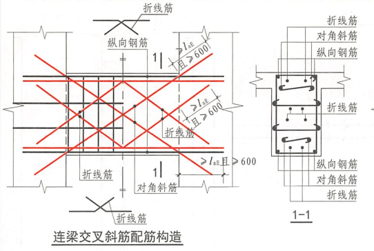 算量
