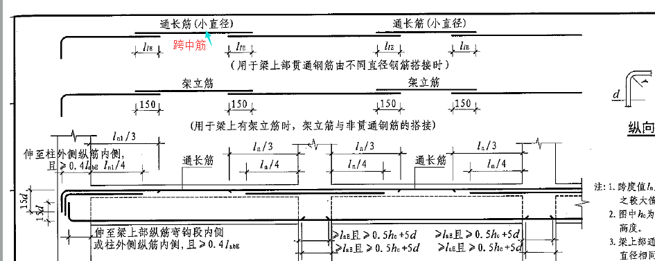 中括号
