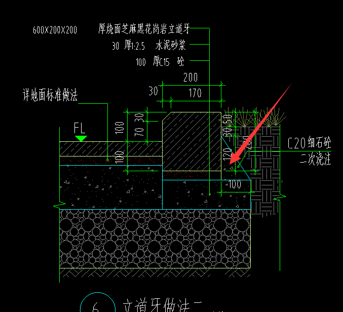 定額