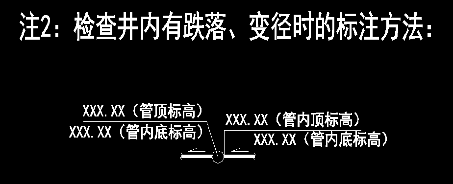 井标高