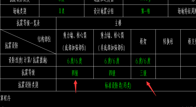 抗震等級