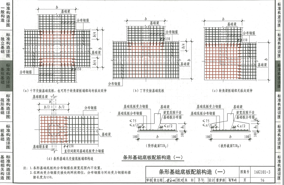 主筋