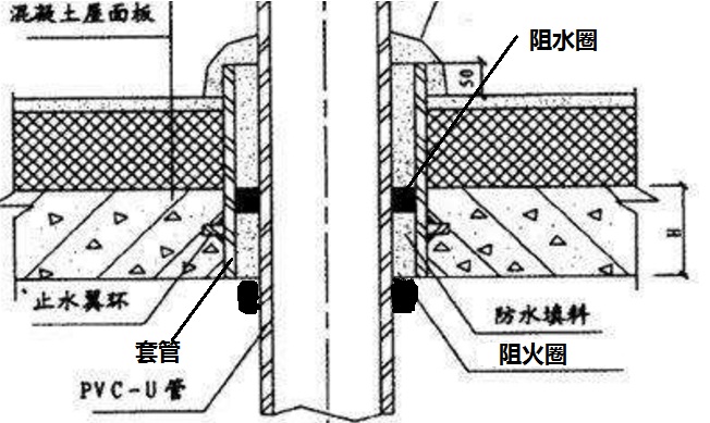 阻火圈