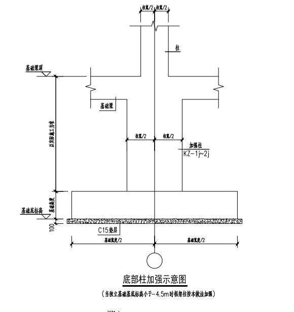 基础底