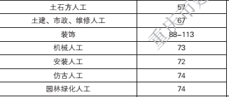 信息指导价