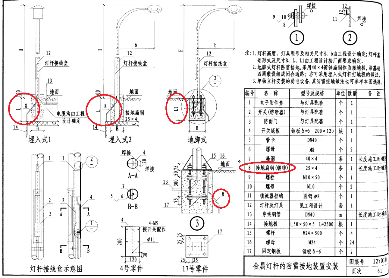 工程数量