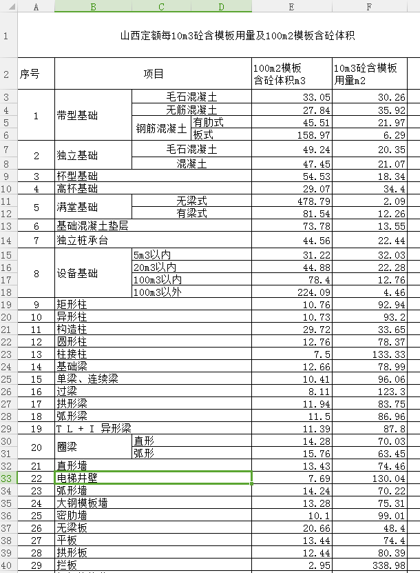 河南16定额清单组价,混凝土模板按m2计取,清单中只给出了混凝土的体积