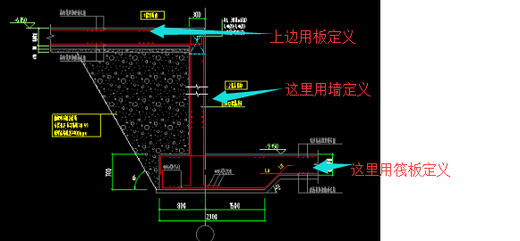 重叠布置