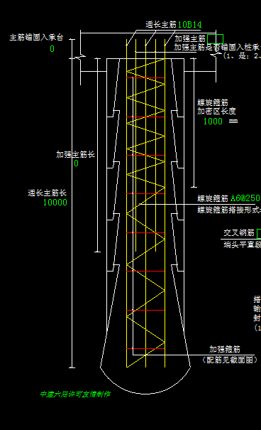 主筋