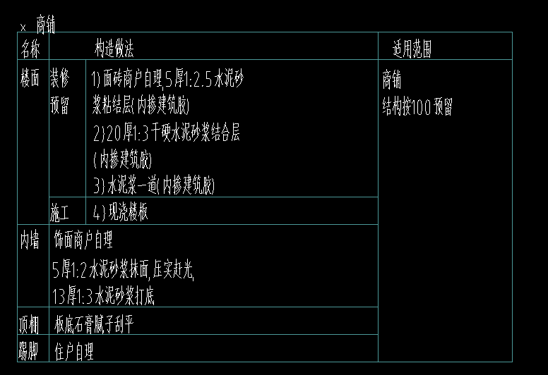 楼地面
