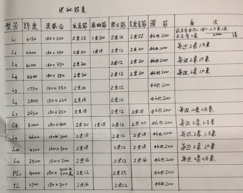 直筋