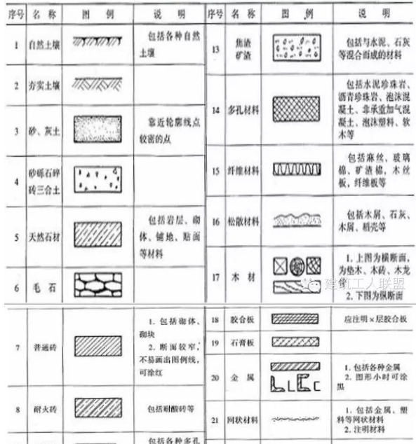 图例