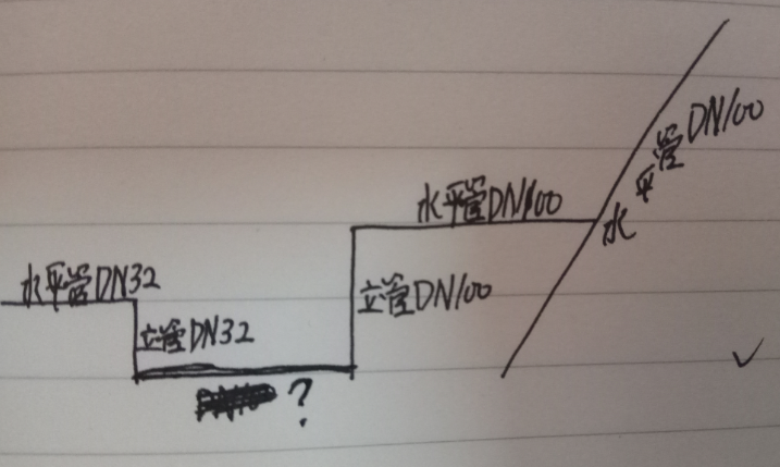 標高