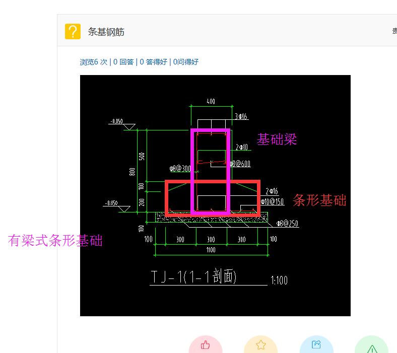 条基钢筋