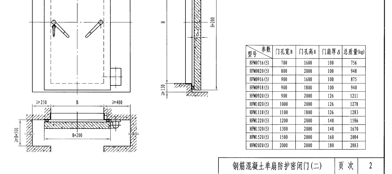 梁位置