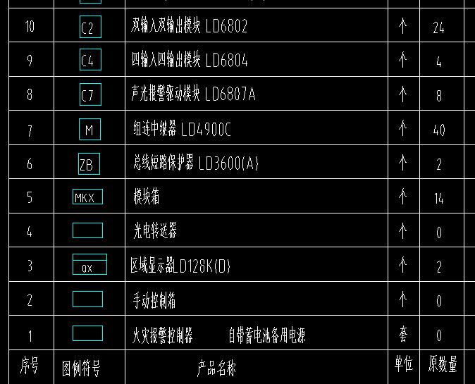 套清单