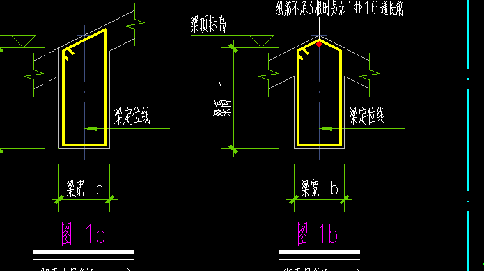 箍