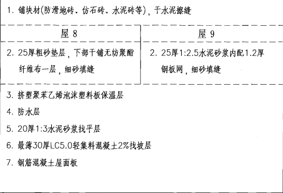 水泥砂浆配合比