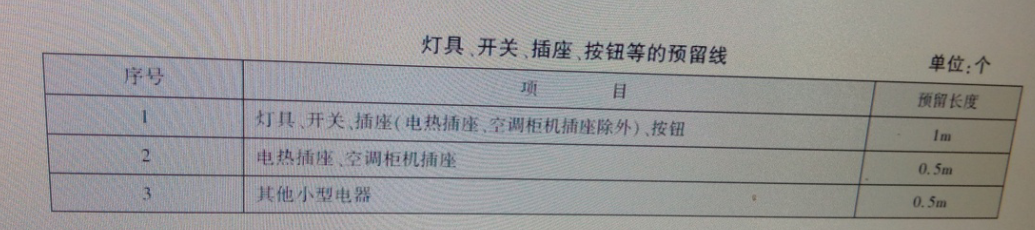 预留线
