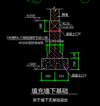 梁處