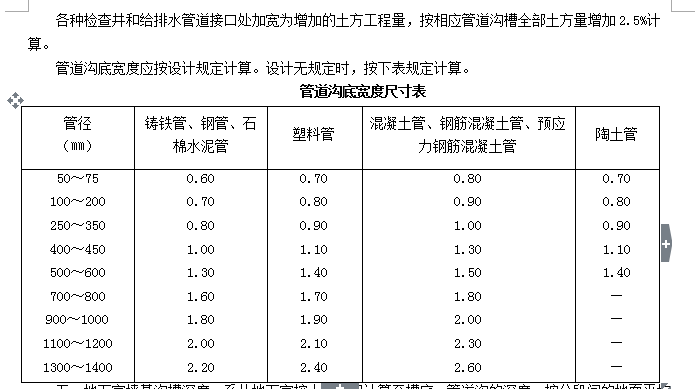 管沟