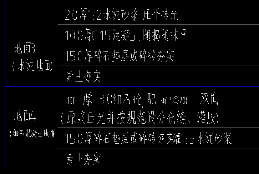 请问老师:如图两个做法,一个套水泥砂浆楼地面,一个细石砼楼地面,对吗