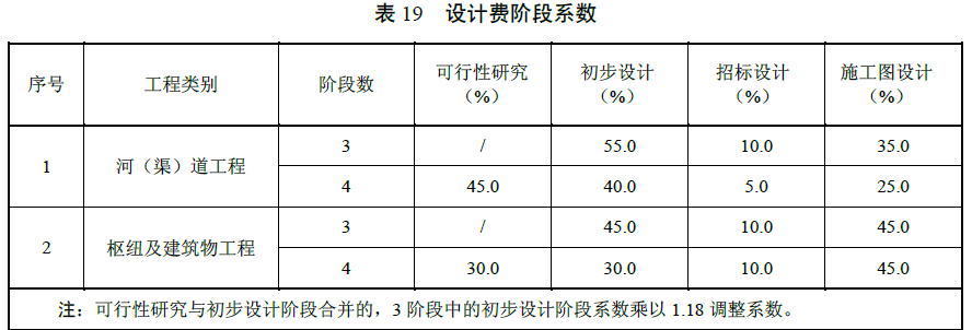 建设工程其他费