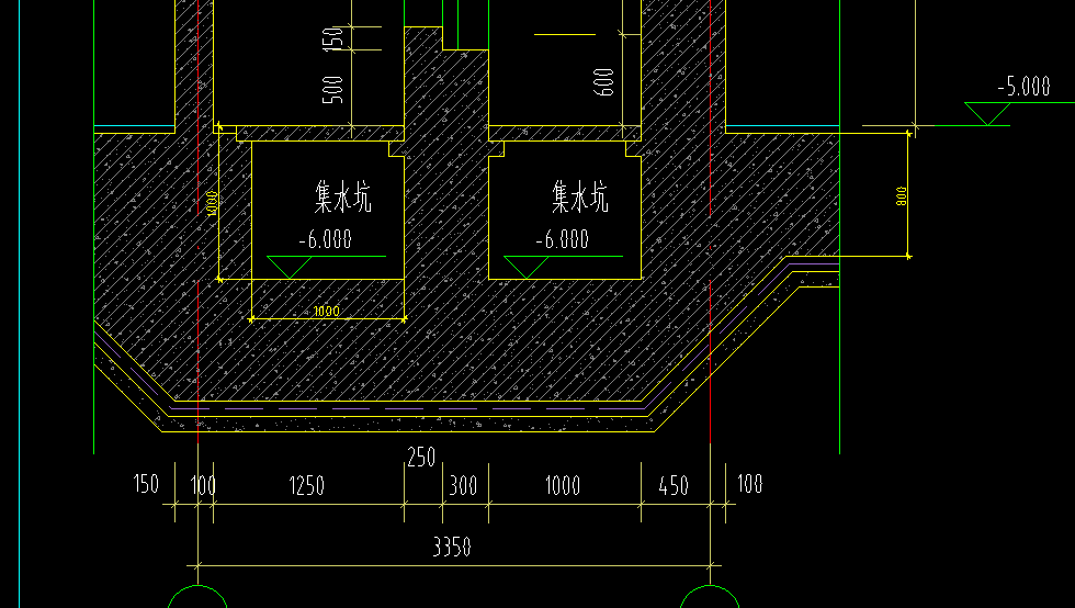 出边距