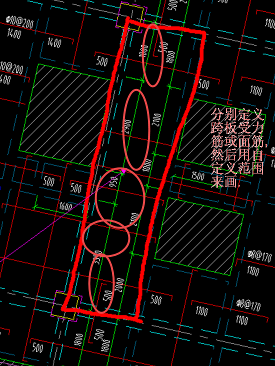 分区域