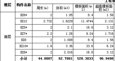 超高模板