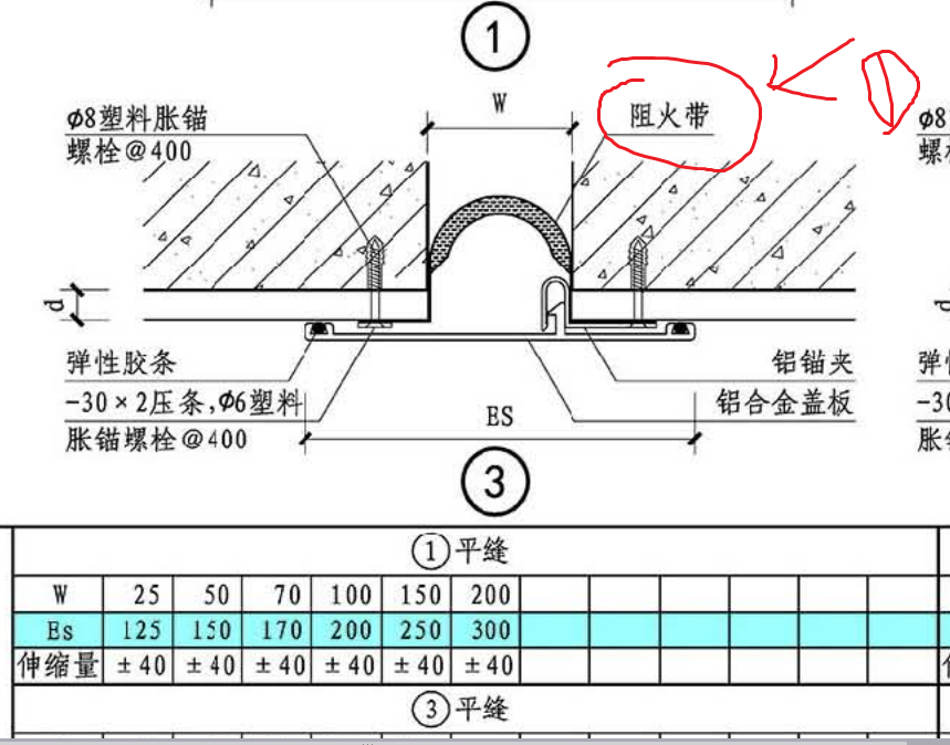 定額